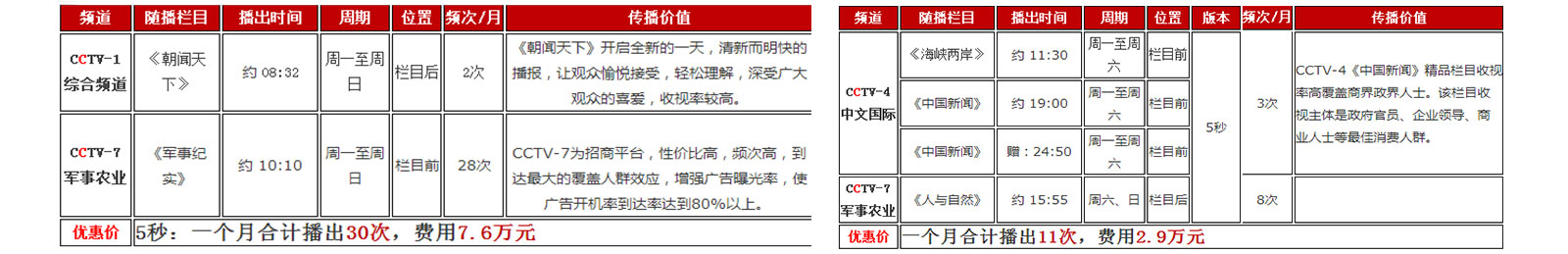 央视广告投放方案
