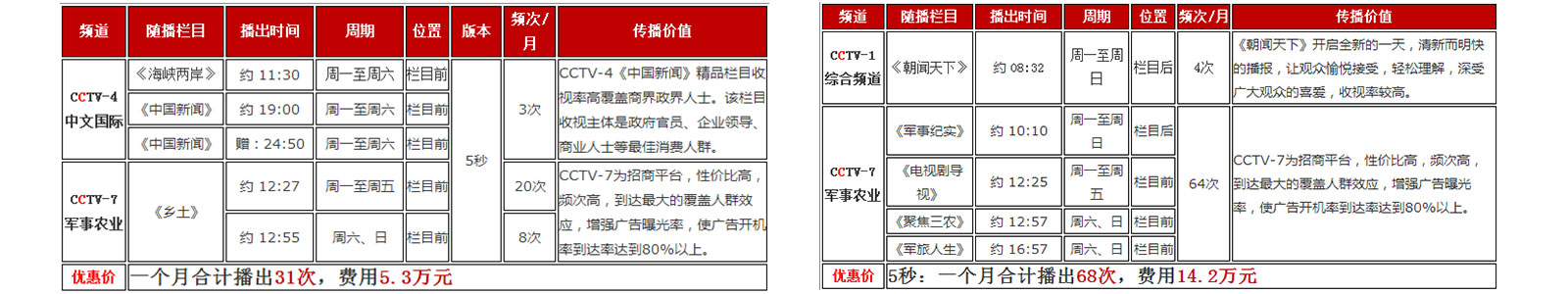 央视广告投放方案