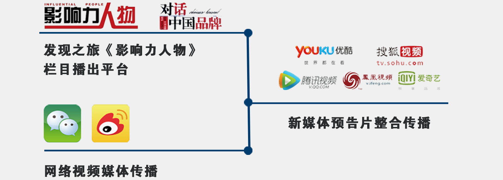 全媒体整合传播