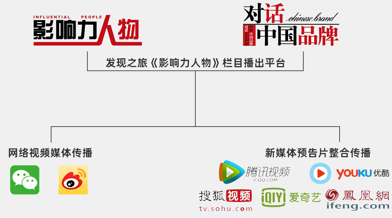 全媒体整合传播 全媒体整合传播